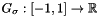 $G_\sigma: [-1,1] \rightarrow \mathbb{R}$