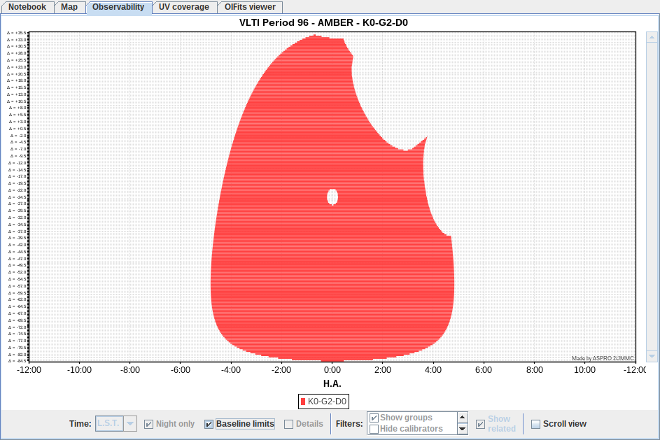 BaseLine Limits plot