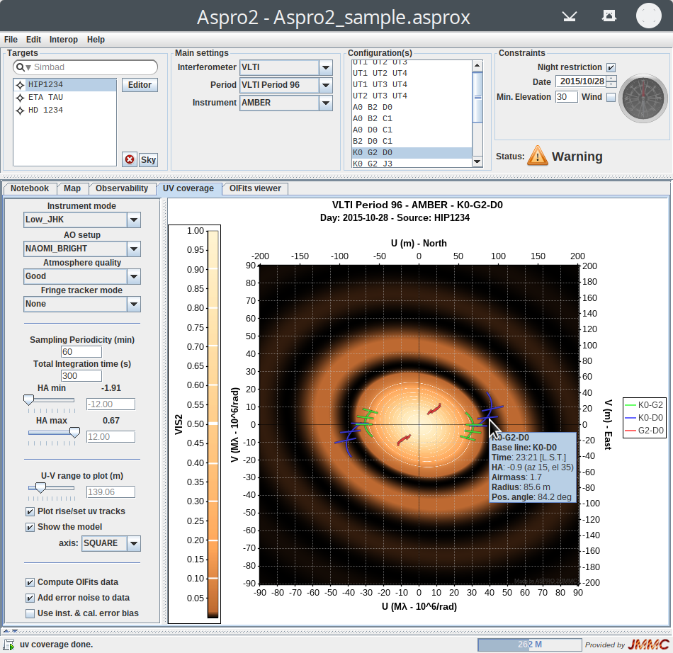 UV Coverage plot