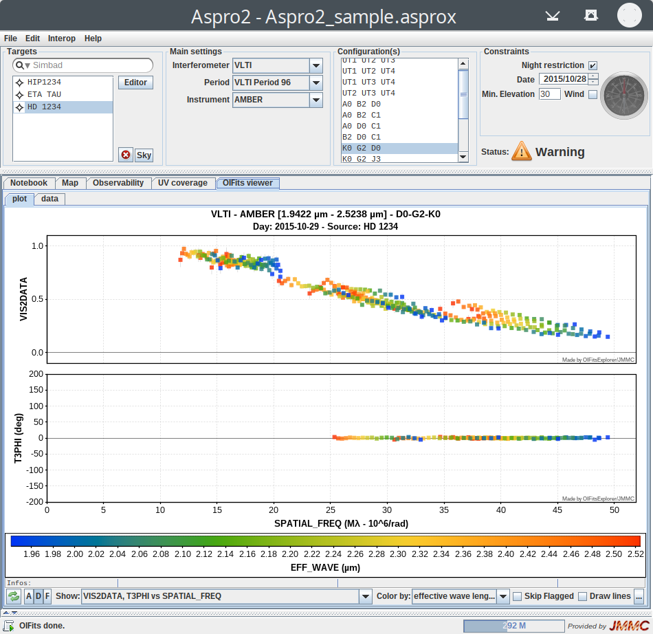 Vis2 / T3 plots with error bars