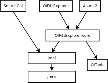 Diagram_JMMC_modules.png