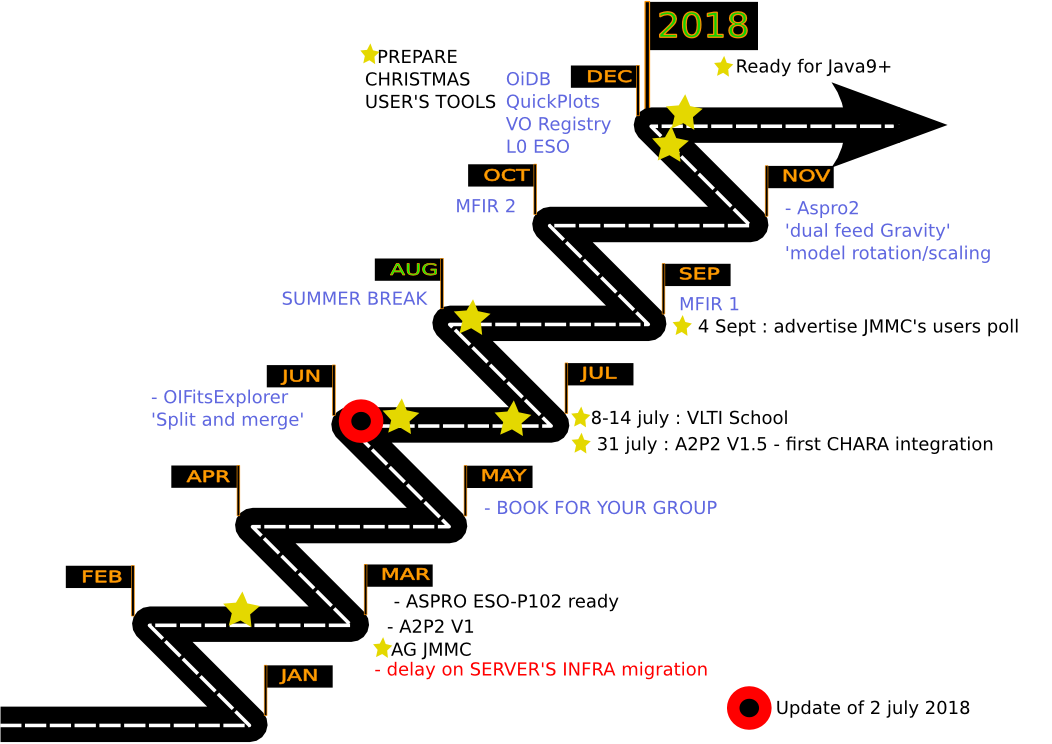 RoadmapJMMC2018-06.png